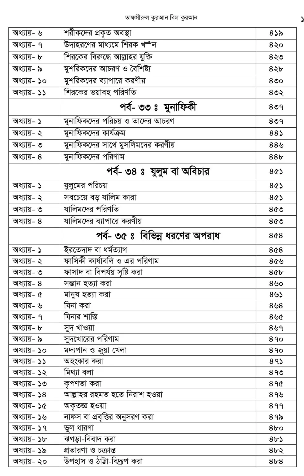 First 2 page + Index-images-12