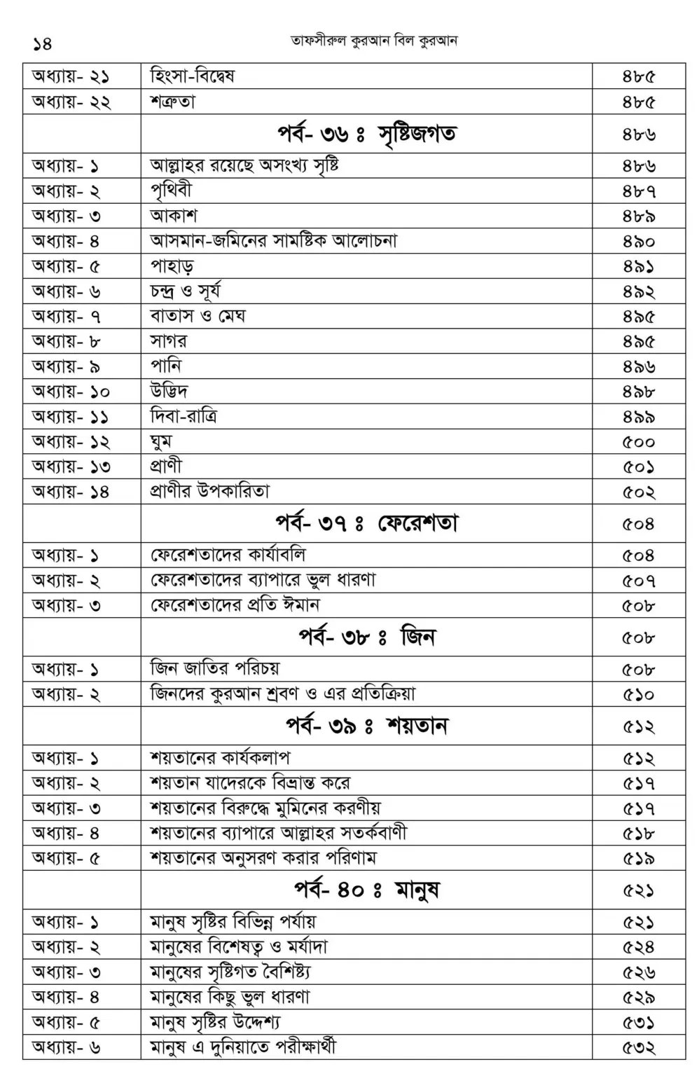 First 2 page + Index-images-13