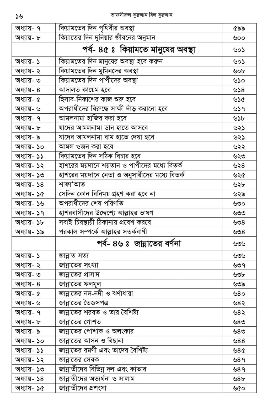 First 2 page + Index-images-15
