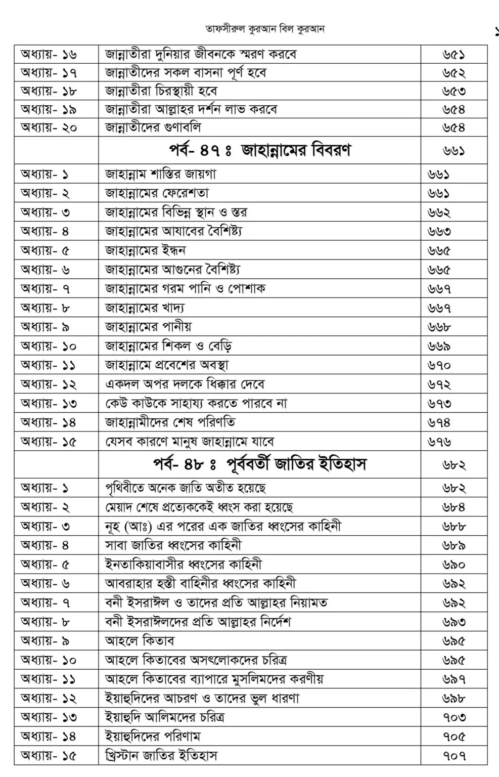 First 2 page + Index-images-16