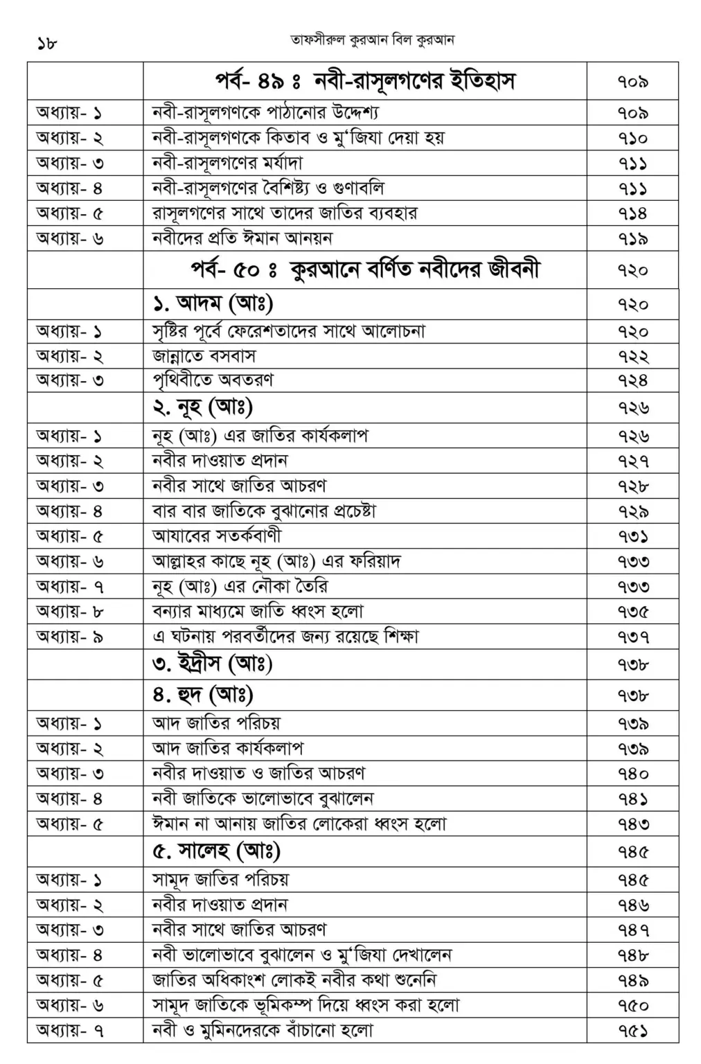 First 2 page + Index-images-17