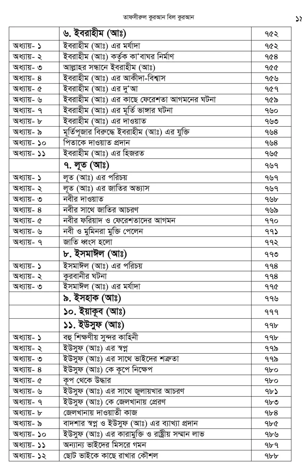 First 2 page + Index-images-18