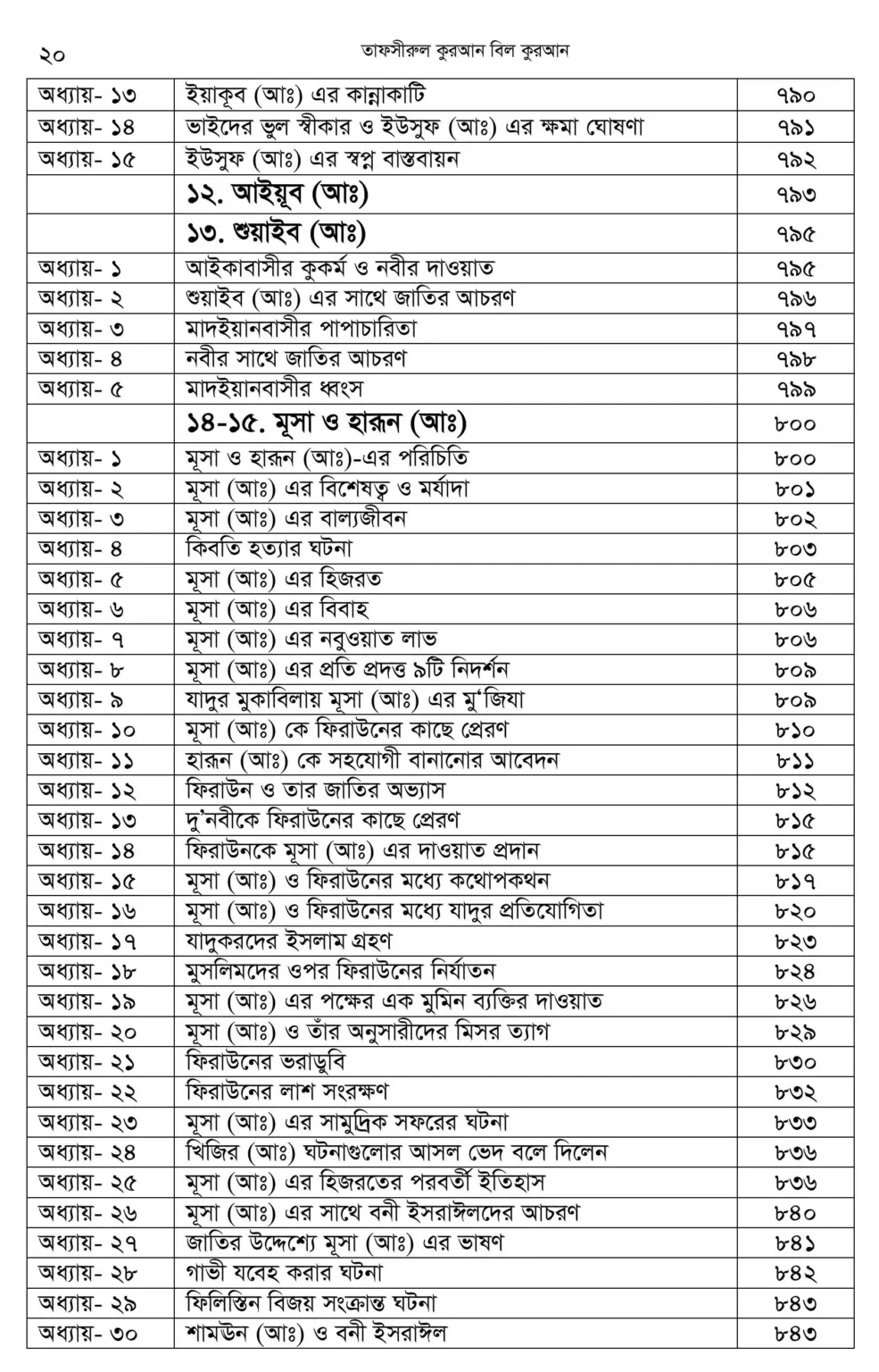 First 2 page + Index-images-19