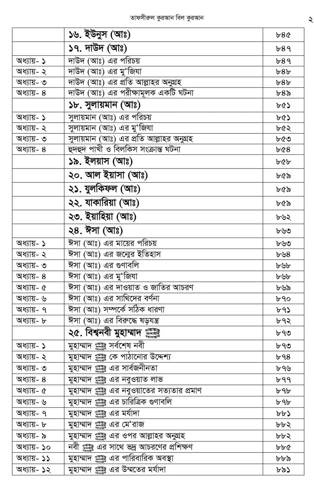 First 2 page + Index-images-20