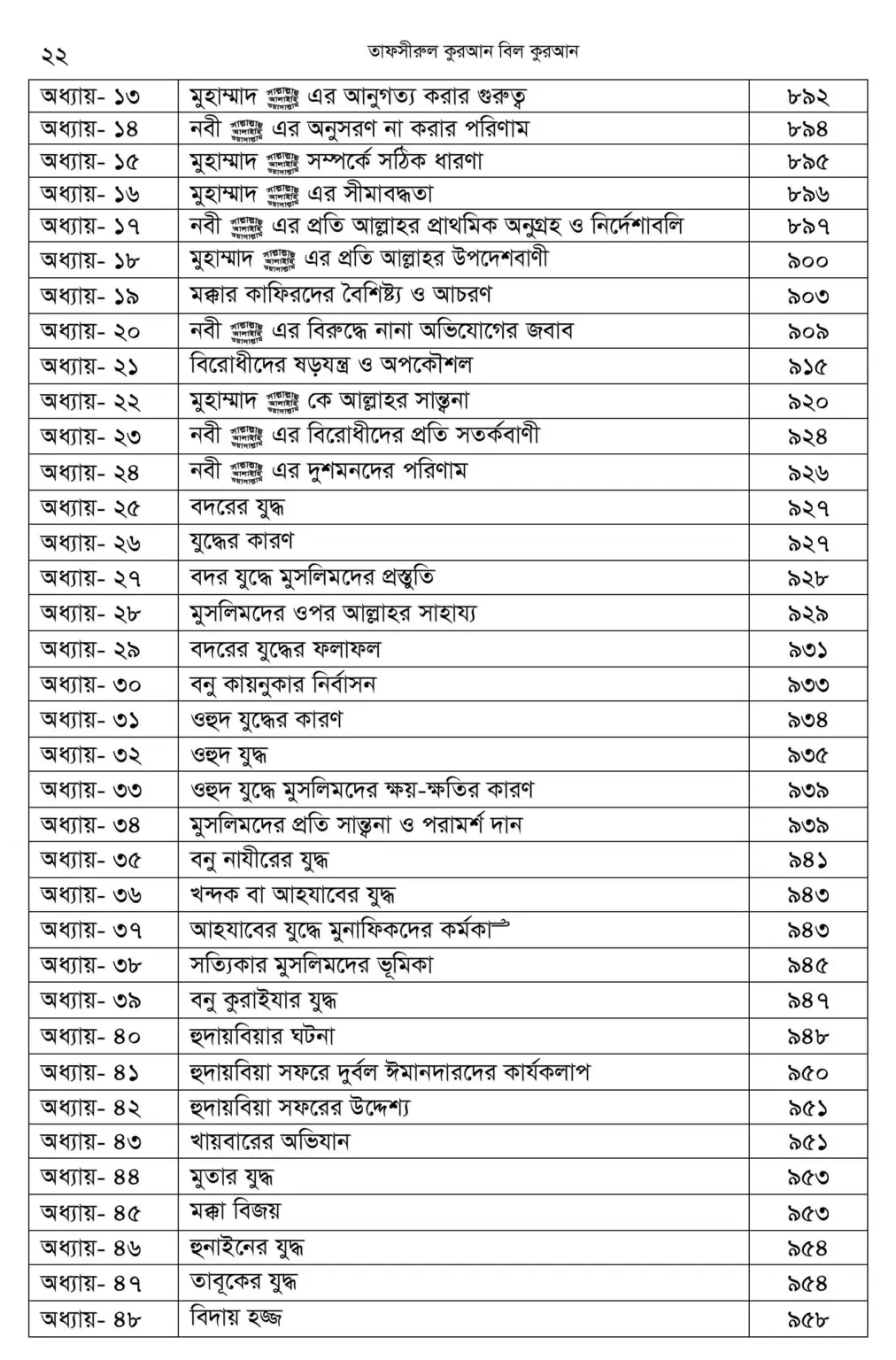 First 2 page + Index-images-21