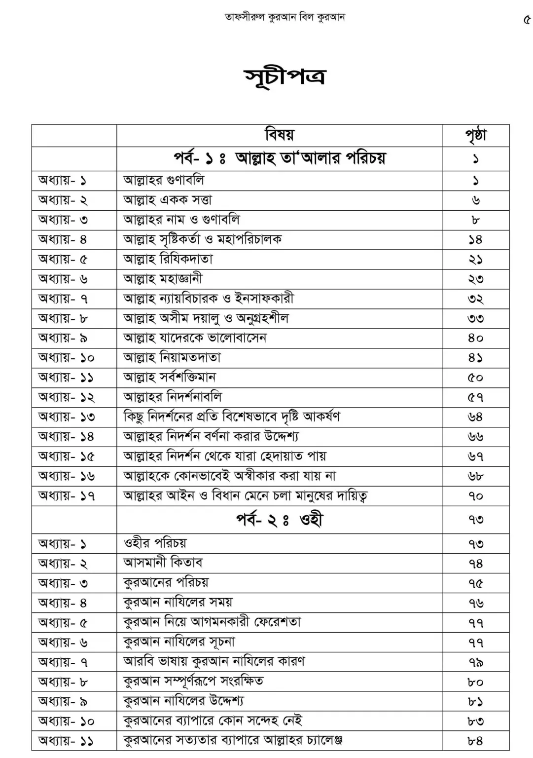 First 2 page + Index-images-4