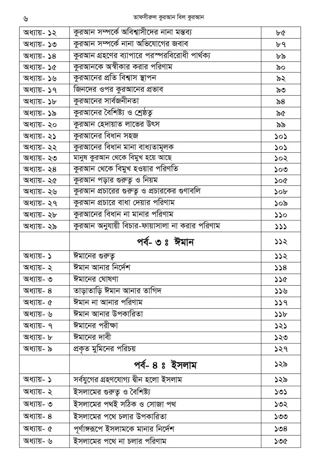 First 2 page + Index-images-5