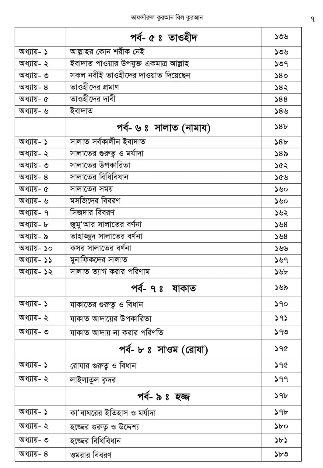 First 2 page + Index-images-6