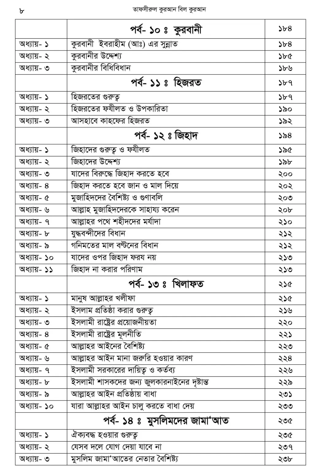 First 2 page + Index-images-7