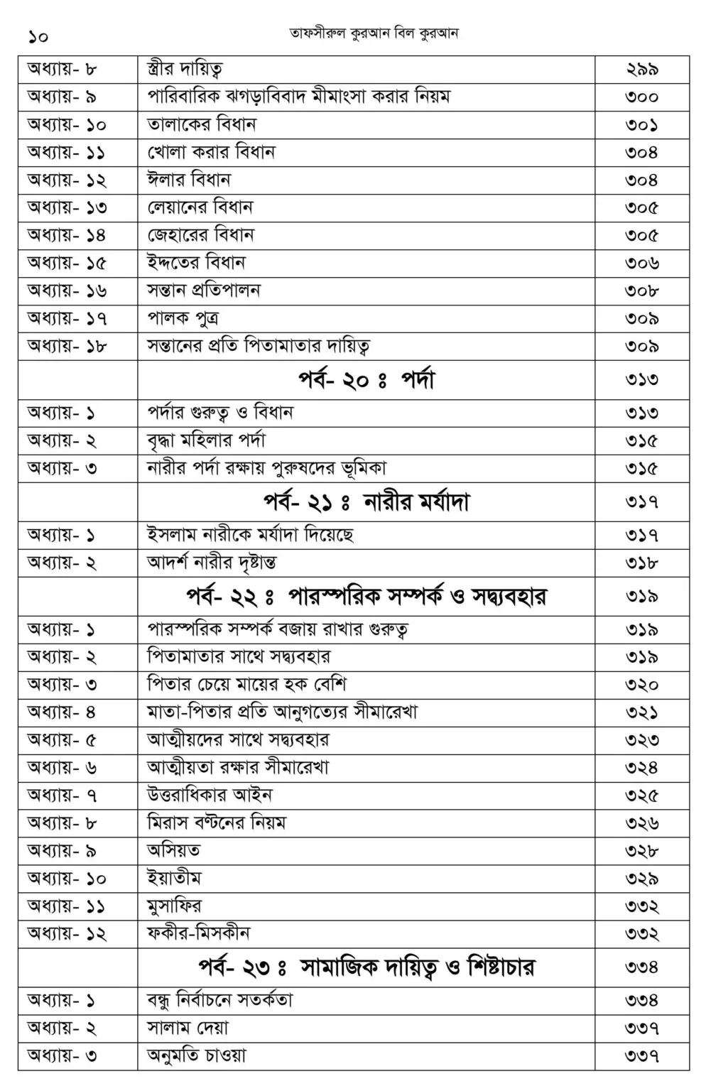 First 2 page + Index-images-9
